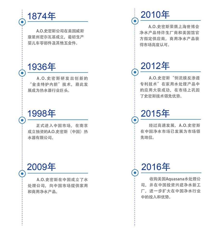 AO史密斯商用净水–福建纪梵希科技官网
